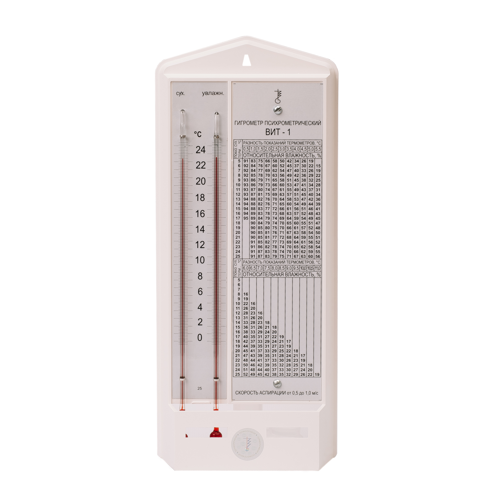 Термометры